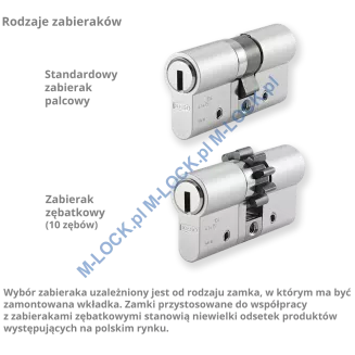 KESO 2000S Omega 30/60NN (90 mm), wkładka patentowa - 4