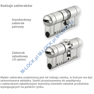 MOTTURA Champions Modular 46/46NN (92 mm), wkładka patentowa - 4