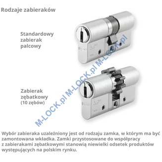 KESO 4000S Omega 30/35ZN (65 mm), wkładka patentowa do drzwi WITEX Super-Lock - 4