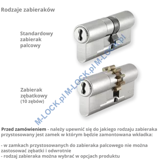 EVVA 4KS 31/41NM (72 mm), wkładka patentowa - 4