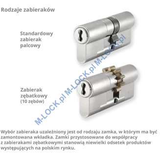 EVVA 3KSplus 36/41NN (77 mm), wkładka patentowa - 4