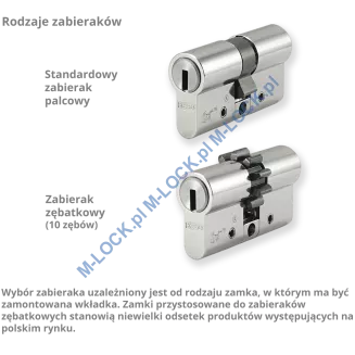 KESO 10RS Omega 35/45ZN (80 mm), wkładka patentowa - 4