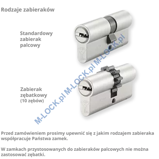 MUL-T-LOCK 7X7 30/35ZN (65 mm), wkładka patentowa - 4