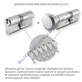 ZESTAW Nr 235B do drzwi Dierre - EVVA ICS (montaż Warszawa) - 6