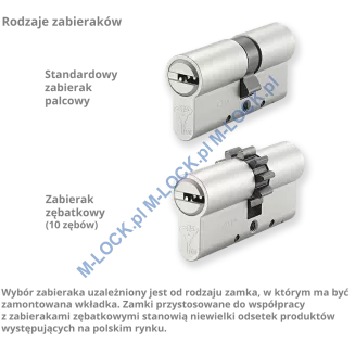 MUL-T-LOCK MTL 400 / Classic PRO, domówienie wkładki do kodu (profil 5928, 2928, 3828) - 2